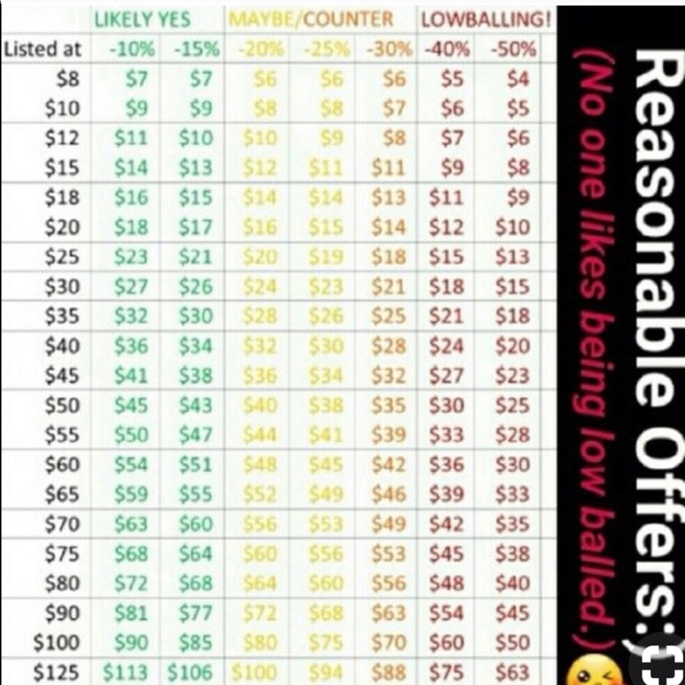 Guide to reasonable offers